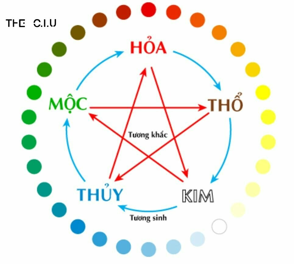 Mệnh Thổ Hợp Màu Gì? Các Màu Hợp Với Ngũ Hành