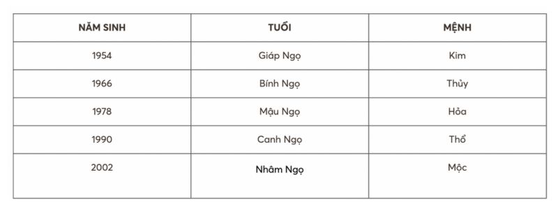 Nữ tuổi Ngọ sinh năm nào?