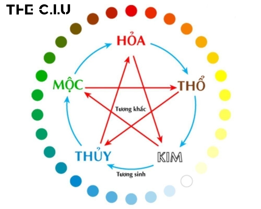 Mệnh hỏa mặc màu gì cho may mắn?